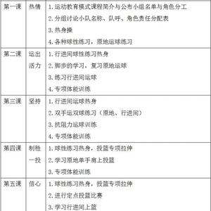  在哪里能找到针对篮球训练的心理辅导课程？